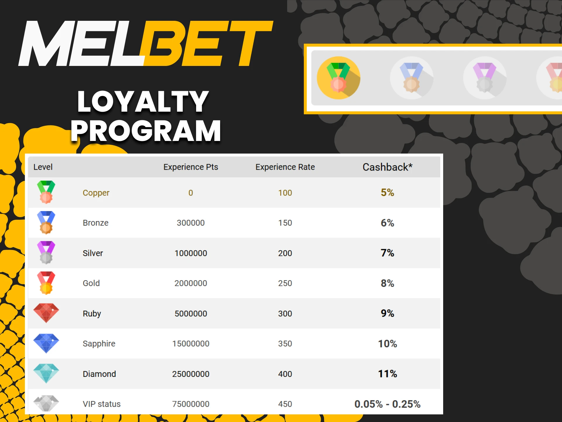 Participate in the Melbet website loyalty program.